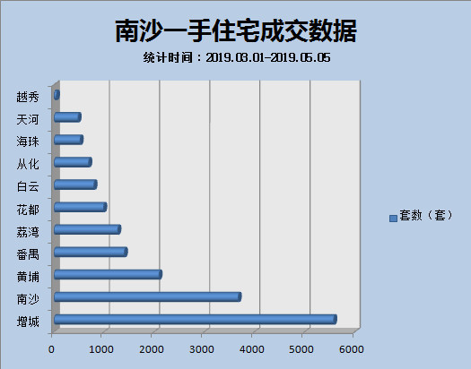 定了!十年房价猛涨235%的南沙,广州15号