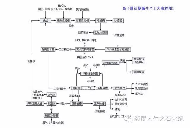 史上最全的石化工艺流程图,值得永久收藏!