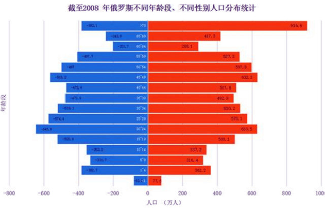 俄罗斯人口数量2020_俄罗斯人口密度