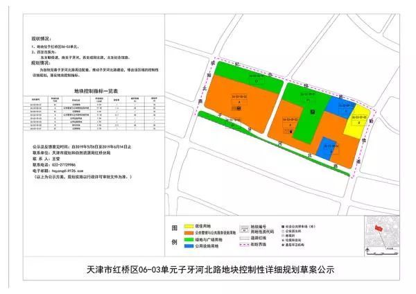 42万㎡,天津红桥这个沿河片区新规划出炉,或涉棚改