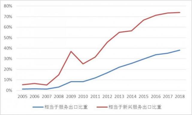 2020数字经济总量_2020经济总量图片(3)