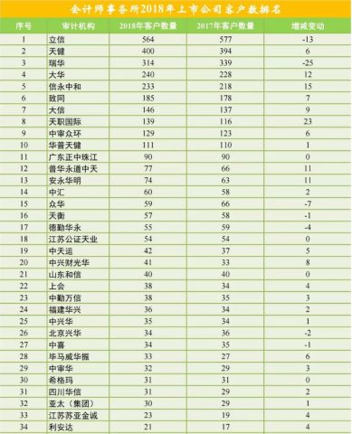 各省上市公司数量排名_2021年各上市公司涨幅(3)