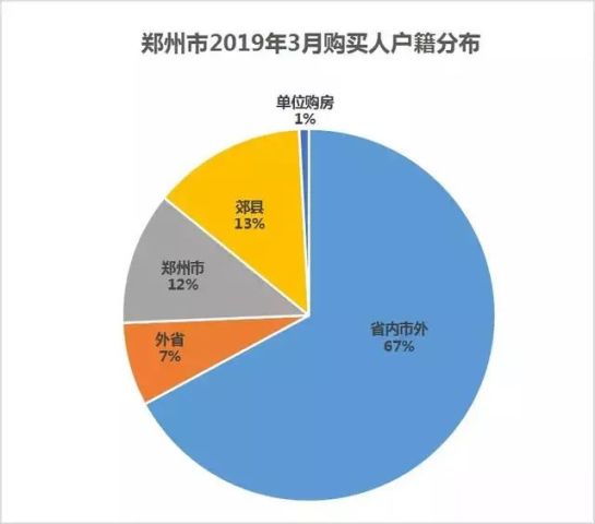 郑州户籍人口数_郑州人口年龄结构