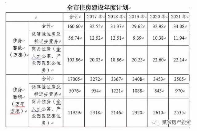 成都市2021年GDP_成都市2021年规划图(3)