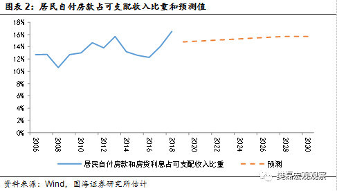 研发算入gdp_中国gdp增长图(2)