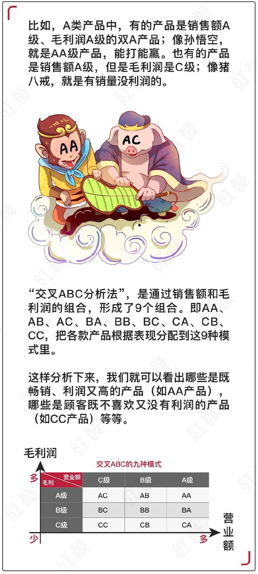 餐厅菜单多却不赚钱?快来v餐厅菜品优化家常菜刘洪昌和何文慧图片