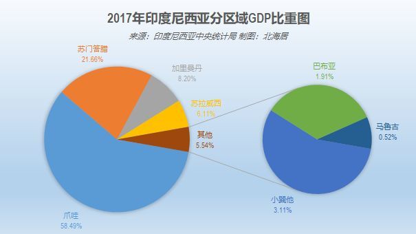 2017年印度尼西亚分省人均gdp及2019年一季度北马其顿gdp增长数据