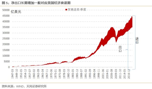 美国海外资产是国内GDP的几倍_美国gdp世界占比(2)