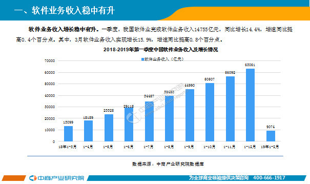 2019年一季度经济总量_经济图片(3)