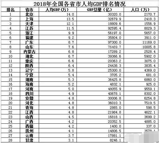 省份人均gdp排名2021(3)