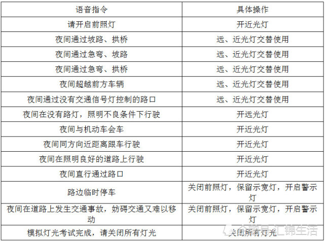 株洲科目三考试项目及注意事项 共16项考试项目