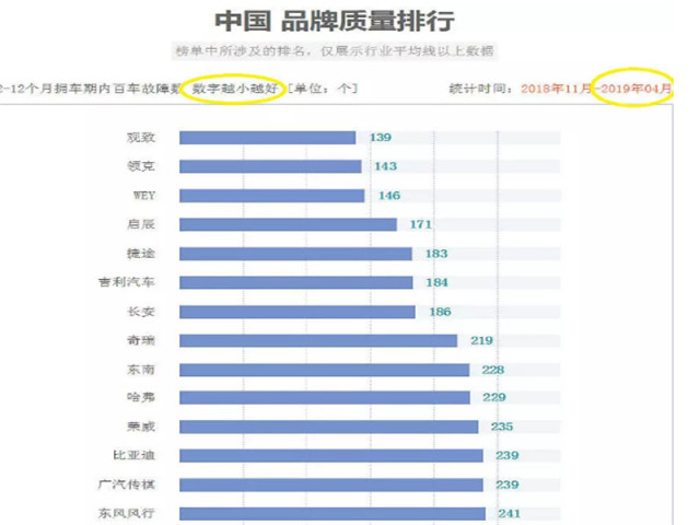 国产汽车质量排名_国产汽车十大排名