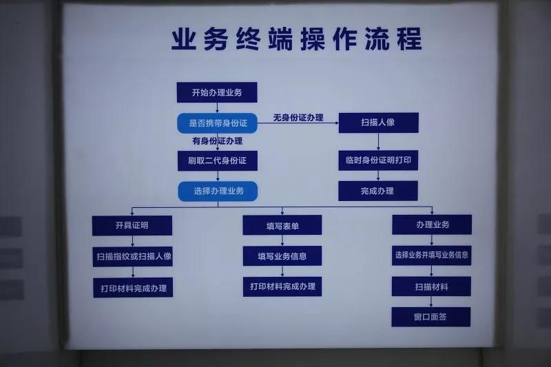 失踪人口户口怎么注销_户口注销申请怎么写