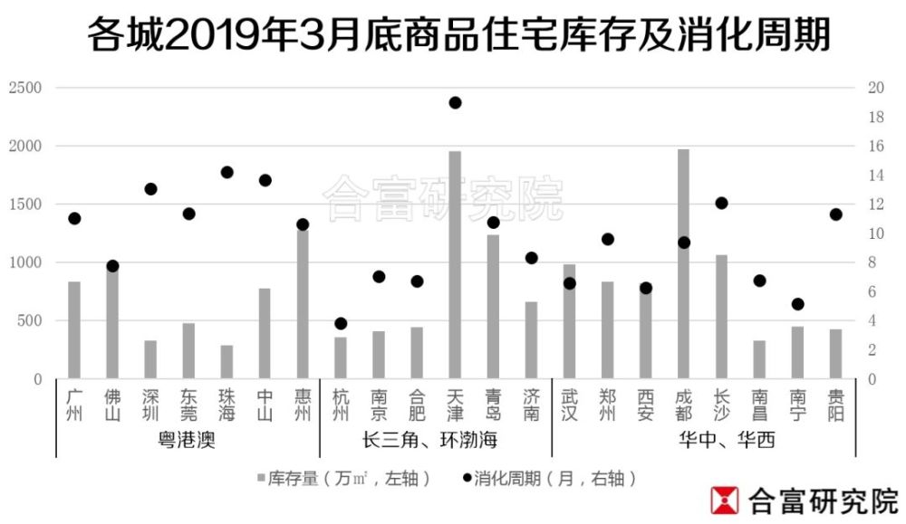 佛山长居人口_佛山人口分布图