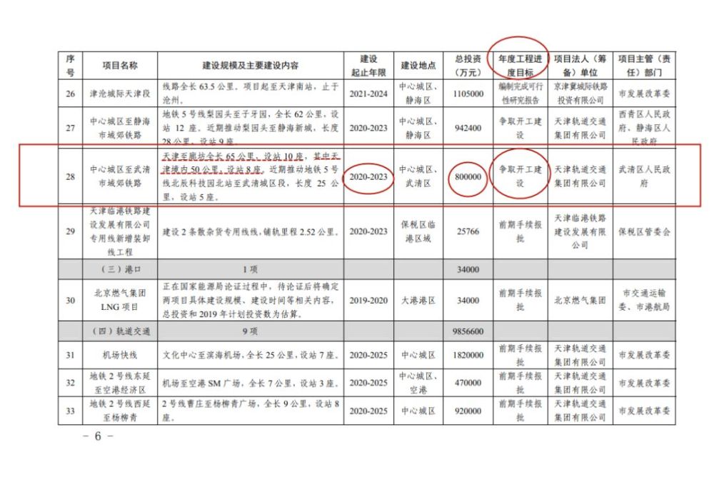 2019年武清人口_武清地图