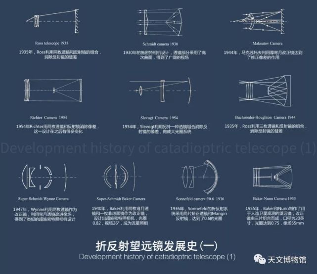 折反射望远镜