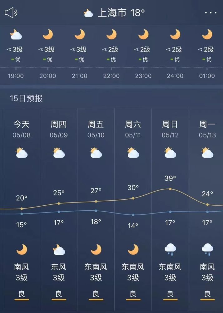 明天海上天气预报_(海上天气预报app)