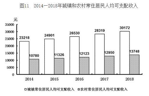 2018吉林省经济总量为什么会下降_吉林省地图