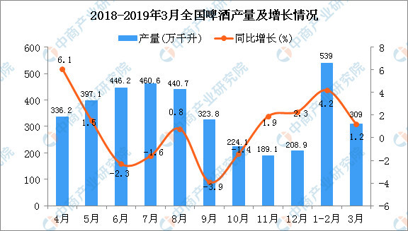 啤酒行业占国民经济总量_啤酒图片真实