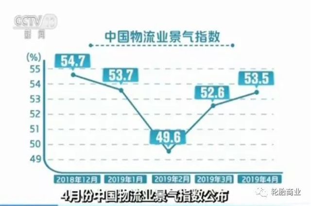 中国物流业的GDP占比_菜鸟与顺丰的恩怨背后 物流行业到底几何(2)