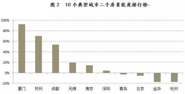 4月二手房成交量创两年来新高 小阳春有所延续