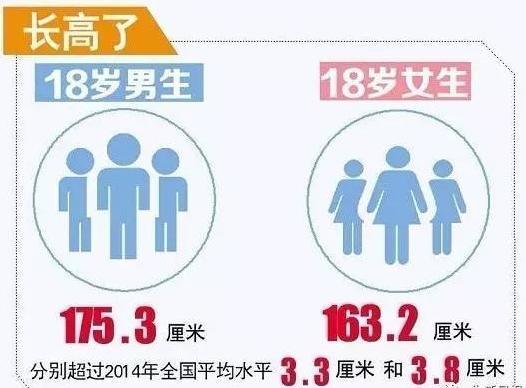 山东大汉 名不虚传18岁平均身高体重领跑全国 社会 中国台湾网
