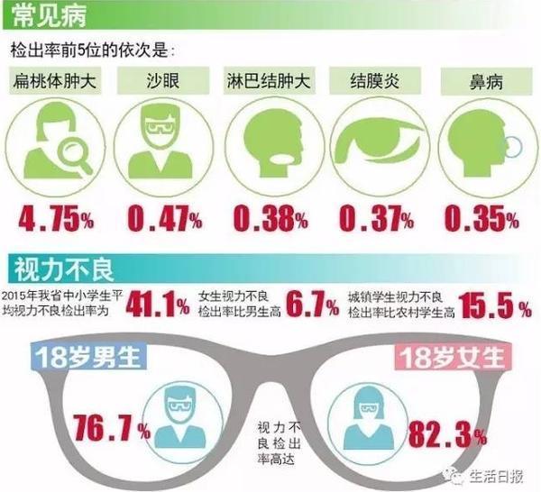 山东大汉 名不虚传18岁平均身高体重领跑全国 社会 中国台湾网