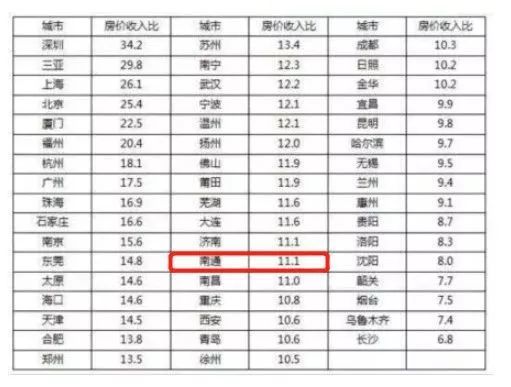 广州和杭州的gdp总量是多少_广州gdp
