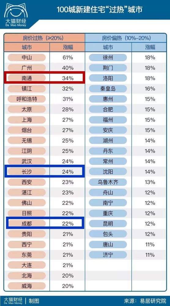 海门市人口多少_海门市开发区中学(2)