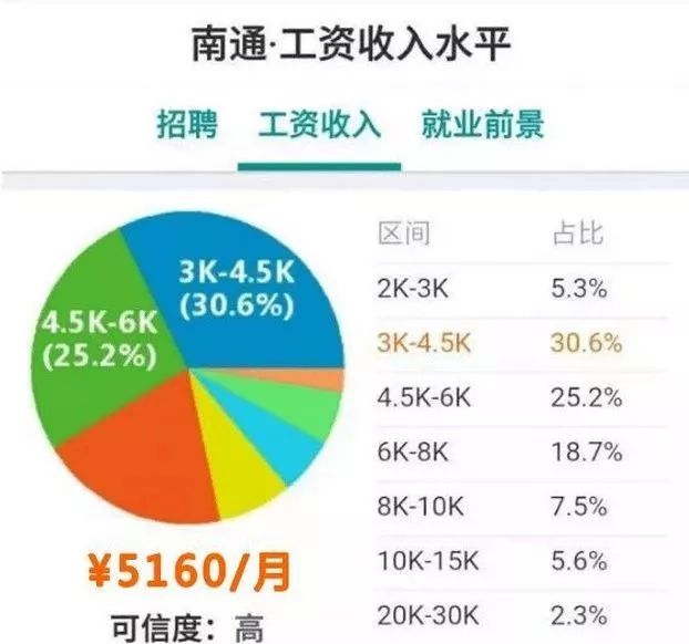 海门市人口多少_海门市开发区中学(3)