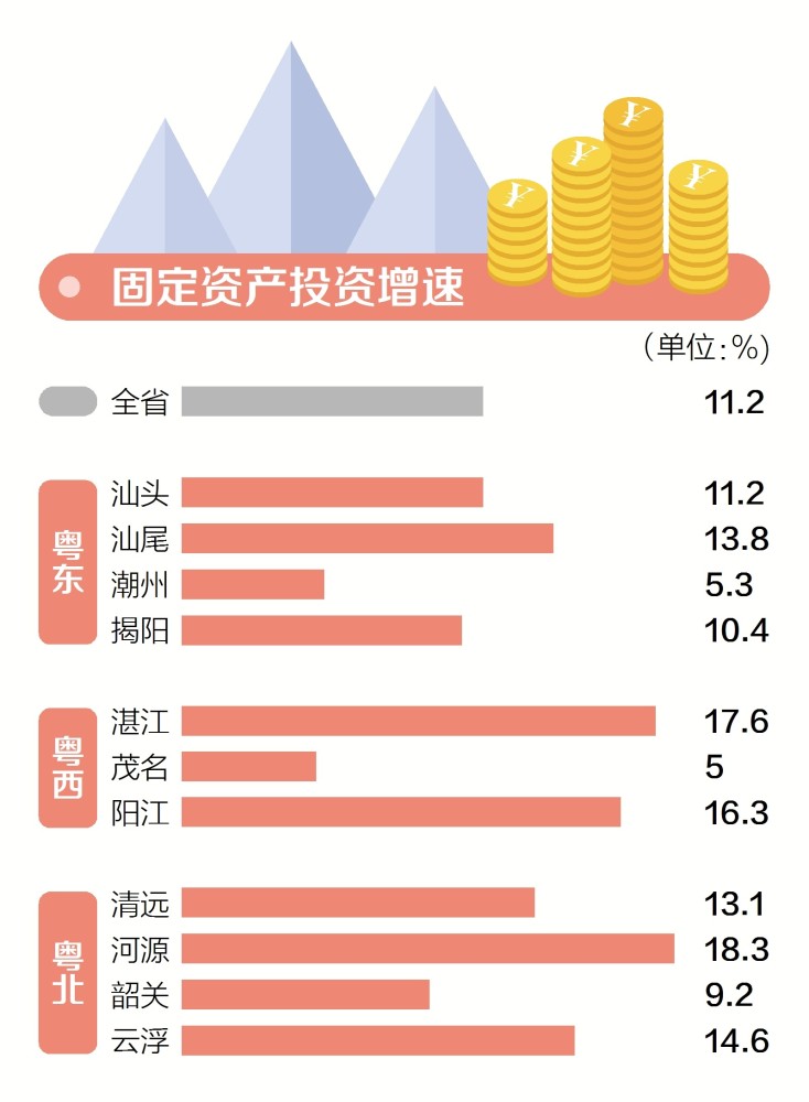 粤西经济总量_经济图片