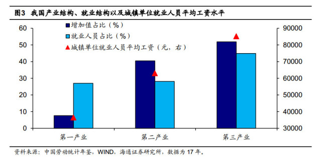 劳动人口流向_人口流向逆转带来什么变化(2)