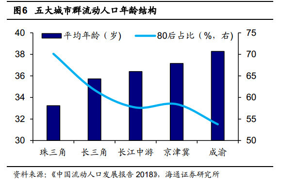 北京人口流失_农村人口流失(2)