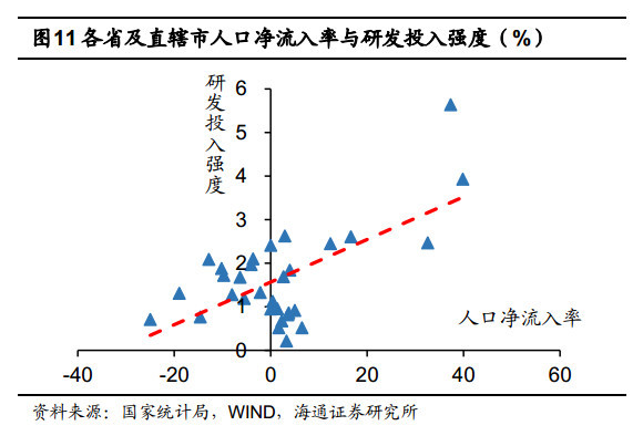 人口经济聚集结构_一带一路 上的人口与经济结构 一带一路 系列专题报告之一(3)