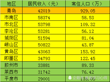 济南 人均收入_济南地铁(3)