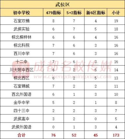 成华区区人口_成都市成华区区位图(2)