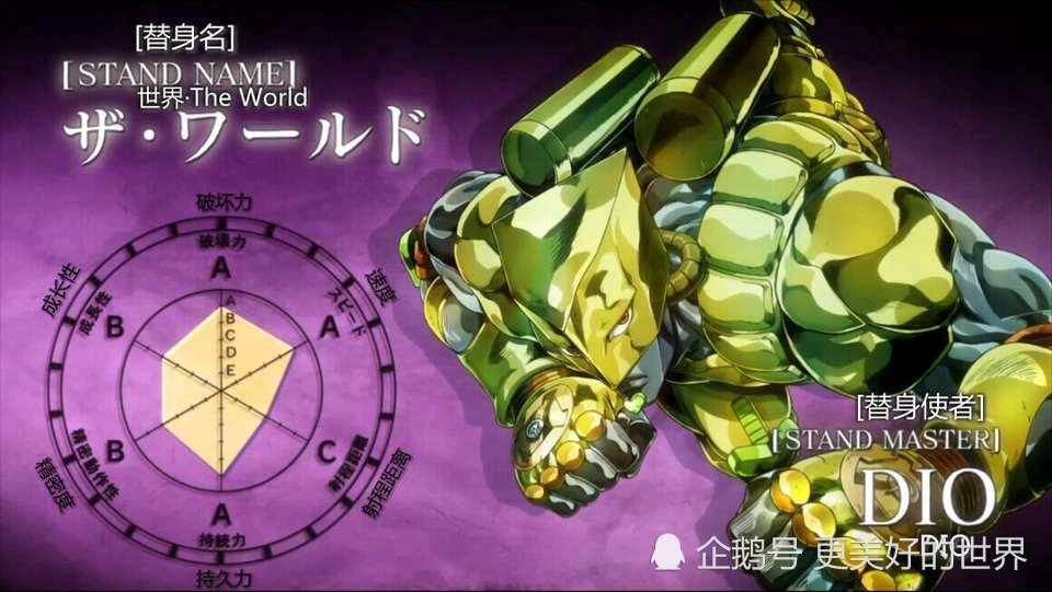 jojo:白金之星是唯一的5a级替身,而世界只是3a级替身