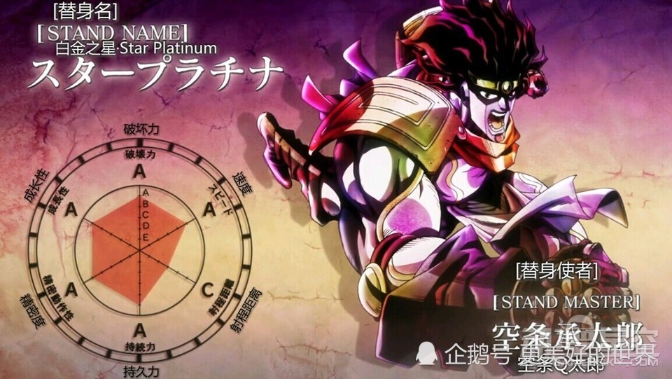 jojo黄金体验镇魂曲的属性面板竟然全是这是重大失误