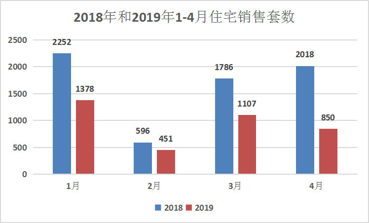 2019威海人口_威海人口分布图(3)