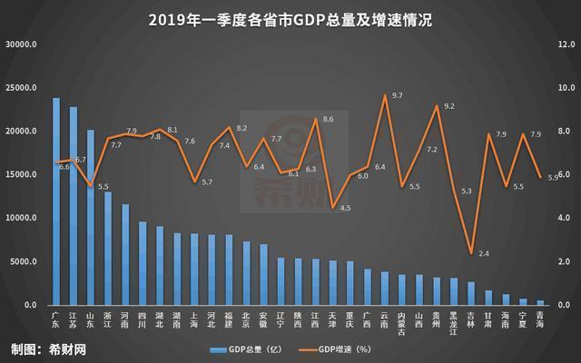 山东gdp增长(3)