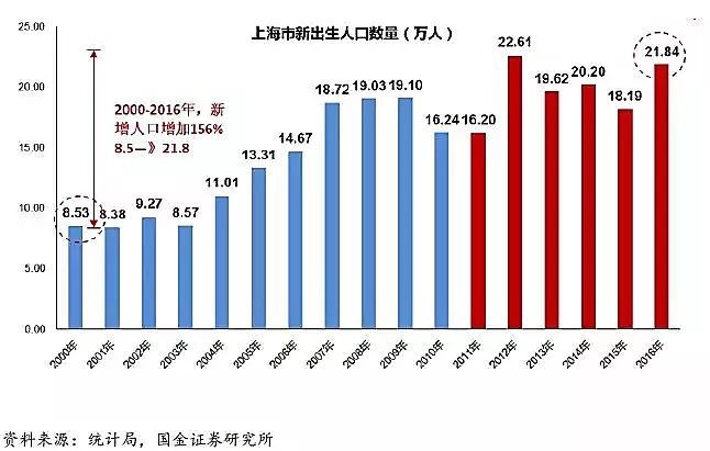 上清gdp(3)