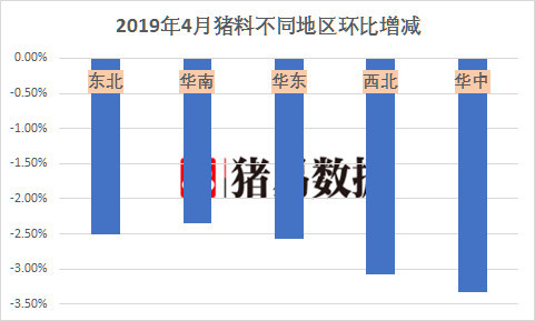 四大区域gdp变化_疫情冲击不改经济向好态势 九成以上城市GDP增速回升 2020年上半年291个城市GDP数据对比分析(3)