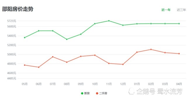 邵阳市人口数量_邵阳市地图(2)