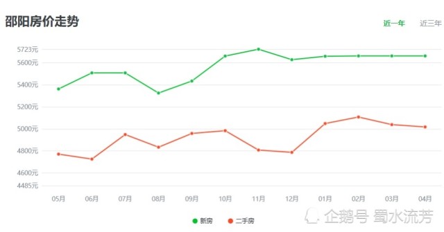 邵阳人口数量_邵阳米粉(2)