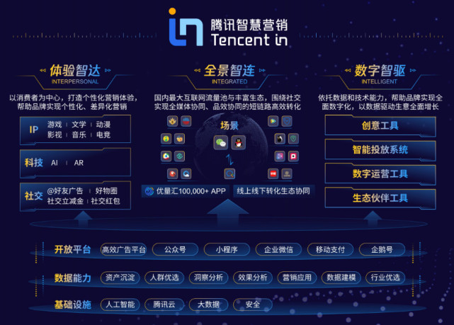 服务>交易？解码新增长的关键引擎