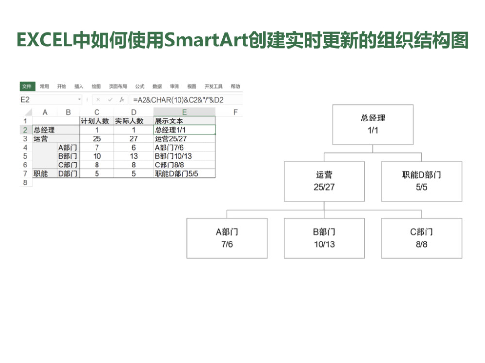 excel中如何使用smartart创建实时更新的组织结构图