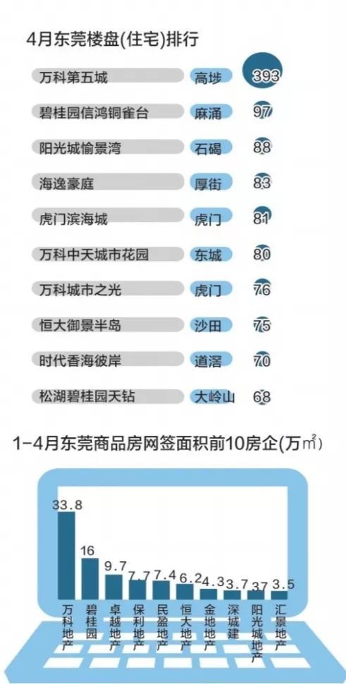 塘厦人口数_人口普查(3)