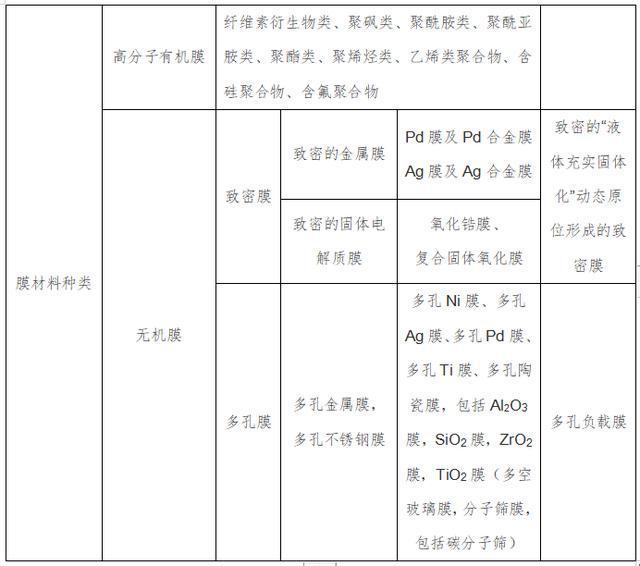 膜生物反应器mbr中膜的简单分类和保养 看点快报
