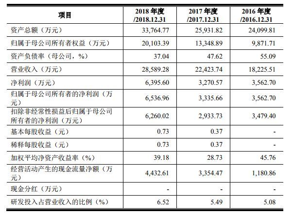 莱氏人口_人口普查(2)