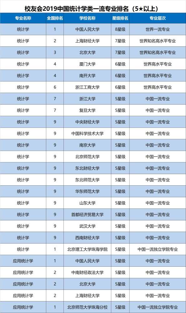 学科教育排名_教育社会学学科ppt(2)